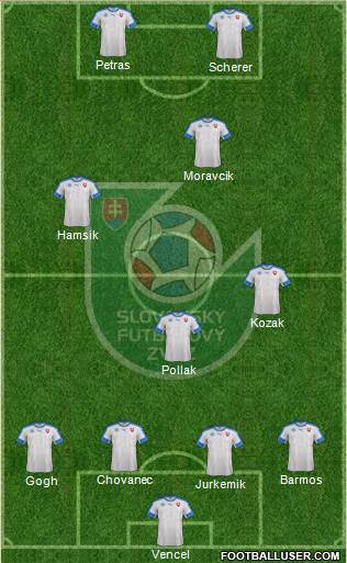 Slovakia Formation 2017