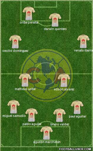 Club de Fútbol América Formation 2017