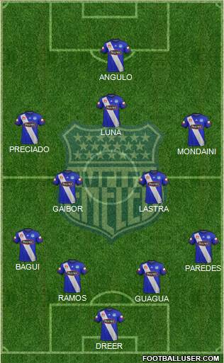 CS Emelec Formation 2017