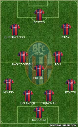 Bologna Formation 2017