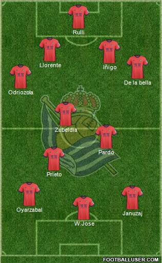 Real Sociedad S.A.D. Formation 2017