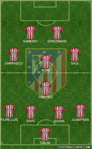 Atlético Madrid B Formation 2017