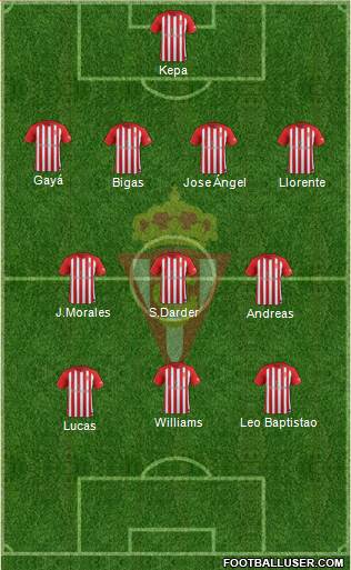 Real Sporting S.A.D. Formation 2017