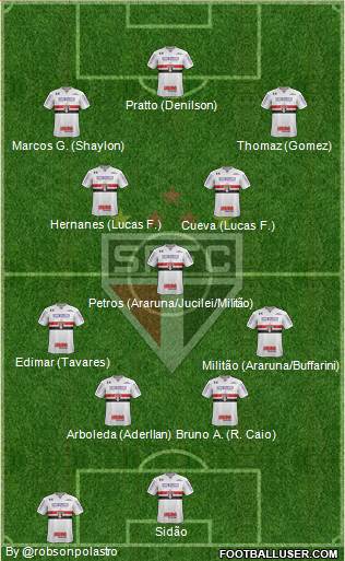 São Paulo FC Formation 2017