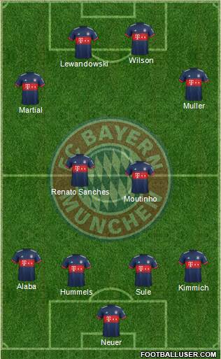 FC Bayern München Formation 2017