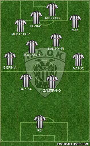 AS PAOK Salonika Formation 2017