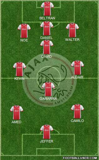 AFC Ajax Formation 2017