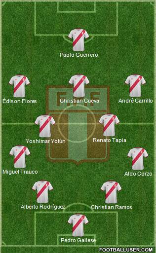 Peru Formation 2017