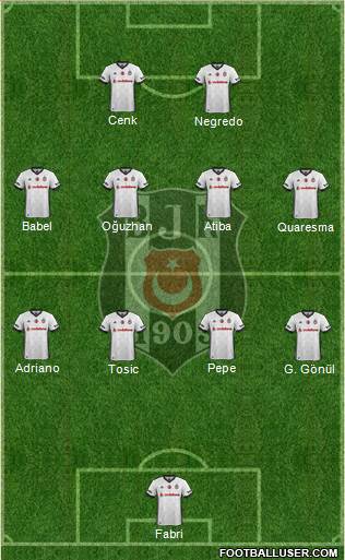 Besiktas JK Formation 2017