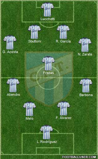 Atlético Tucumán Formation 2017