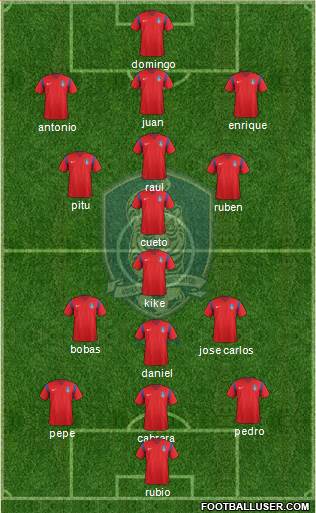 South Korea Formation 2017