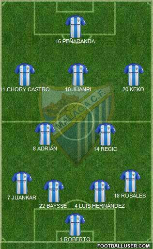 Málaga C.F., S.A.D. Formation 2017