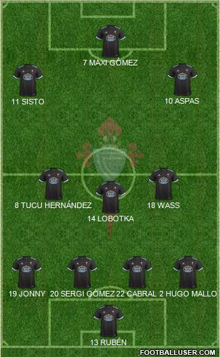 R.C. Celta S.A.D. Formation 2017