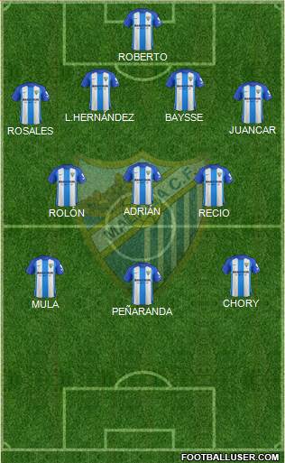 Málaga C.F., S.A.D. Formation 2017