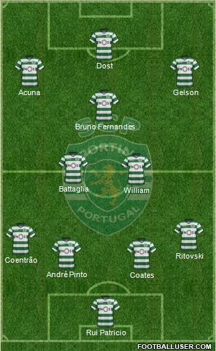 Sporting Clube de Portugal - SAD Formation 2017