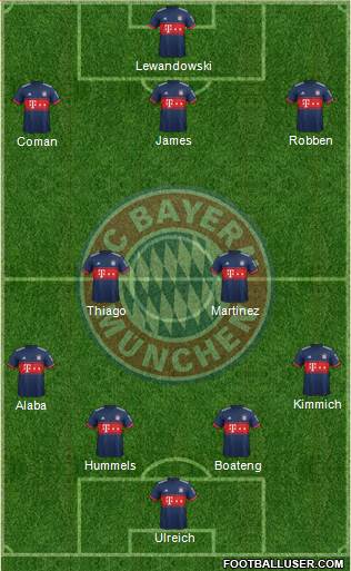 FC Bayern München Formation 2017