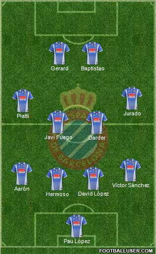 R.C.D. Espanyol de Barcelona S.A.D. Formation 2017