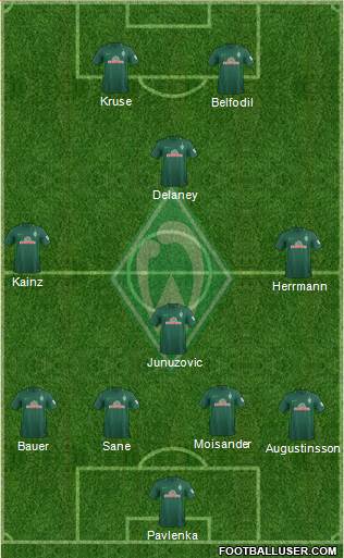 Werder Bremen Formation 2017