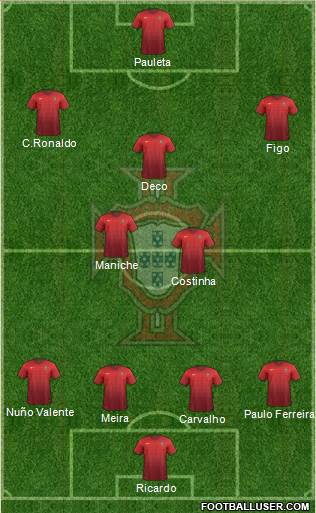 Portugal Formation 2017