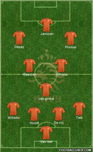 Holland Formation 2017