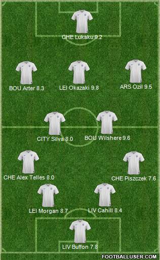 England Formation 2017