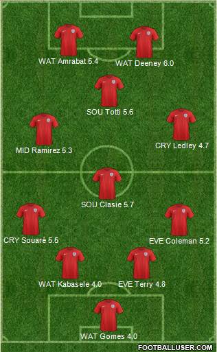 England Formation 2017