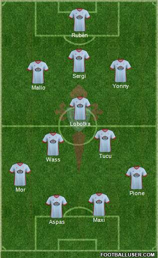 R.C. Celta S.A.D. Formation 2017