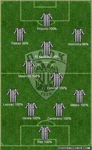 AS PAOK Salonika Formation 2017