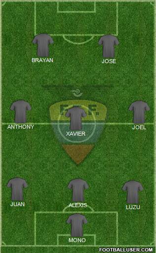 Ecuador Formation 2017