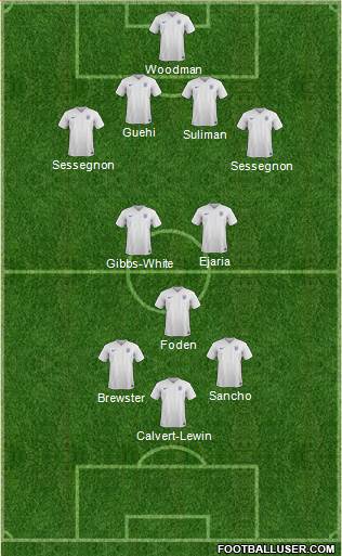 England Formation 2017