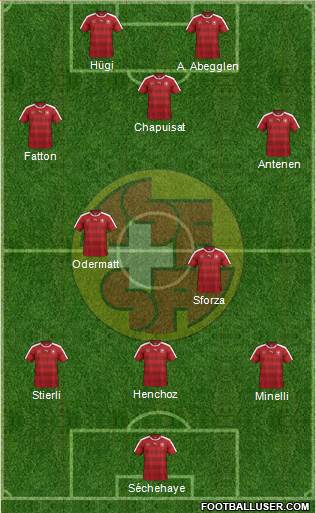 Switzerland Formation 2017