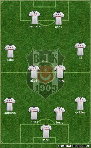 Besiktas JK Formation 2017