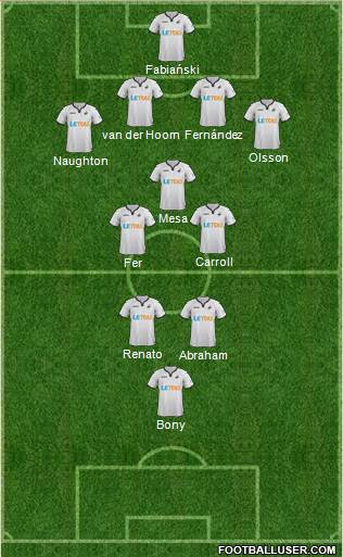 Swansea City Formation 2017