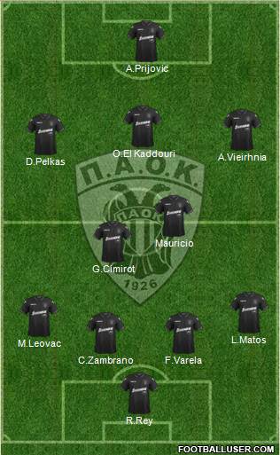 AS PAOK Salonika Formation 2017