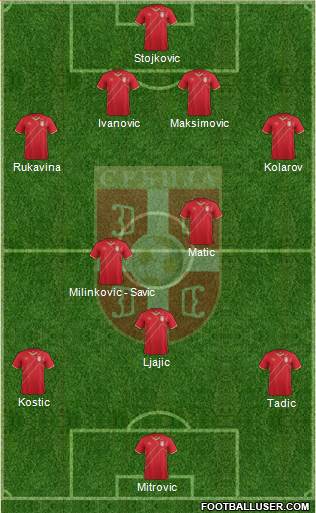 Serbia Formation 2017