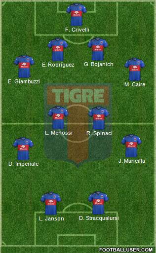 Tigre Formation 2017