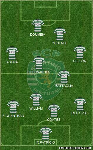 Sporting Clube de Portugal - SAD Formation 2017