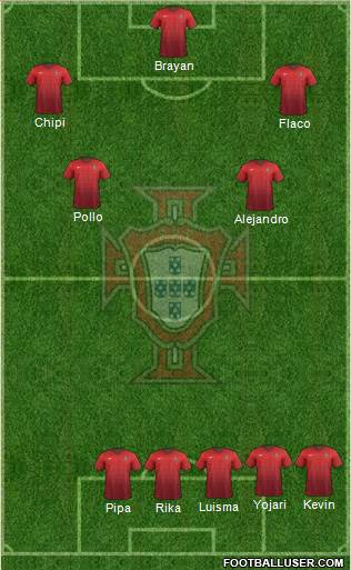 Portugal Formation 2017