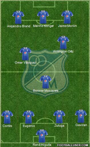 CD Los Millonarios Formation 2017