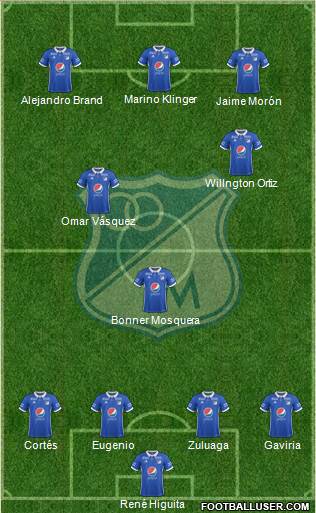 CD Los Millonarios Formation 2017