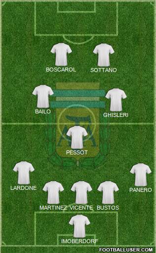 Argentina Formation 2017