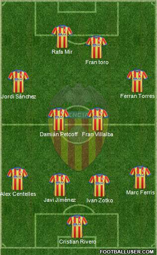 Valencia C.F., S.A.D. Formation 2017