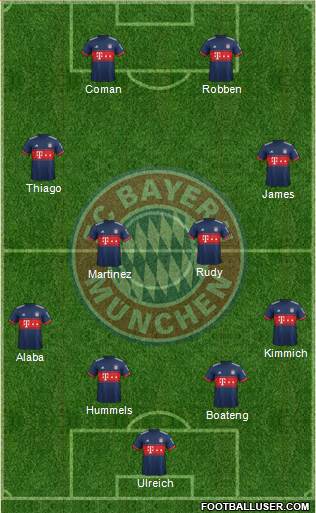 FC Bayern München Formation 2017