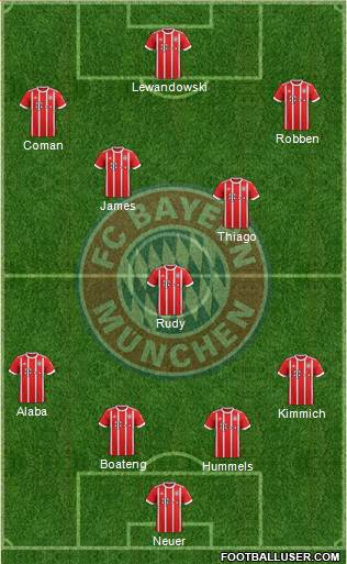 FC Bayern München Formation 2017