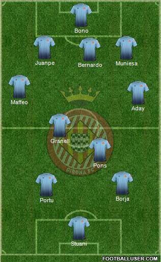 F.C. Girona Formation 2017