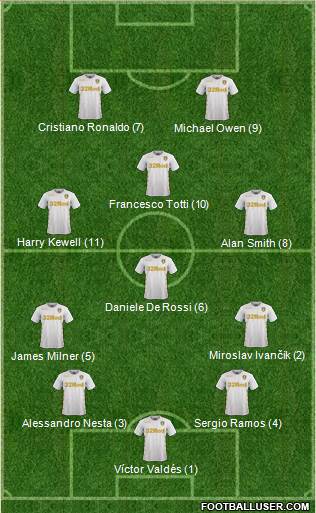 Leeds United Formation 2017