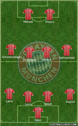 FC Bayern München Formation 2017