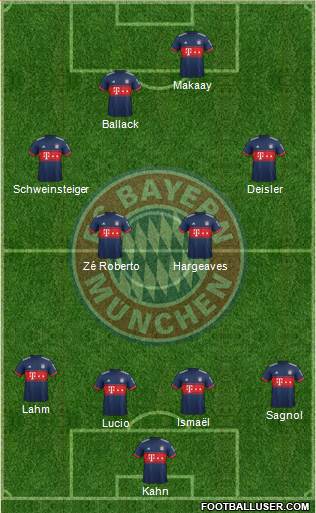 FC Bayern München Formation 2017