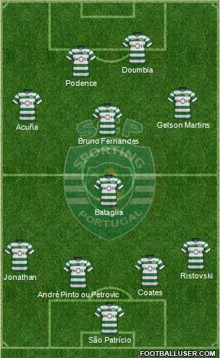 Sporting Clube de Portugal - SAD Formation 2017