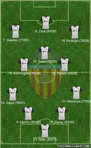 Valencia C.F., S.A.D. Formation 2017